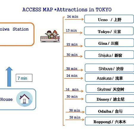 Hanamikaku-Shinjuku/Akihabara/Asakusa/Ginza/Tokyo/Narita/Haneta Japanese House 100㎡ Eksteriør billede