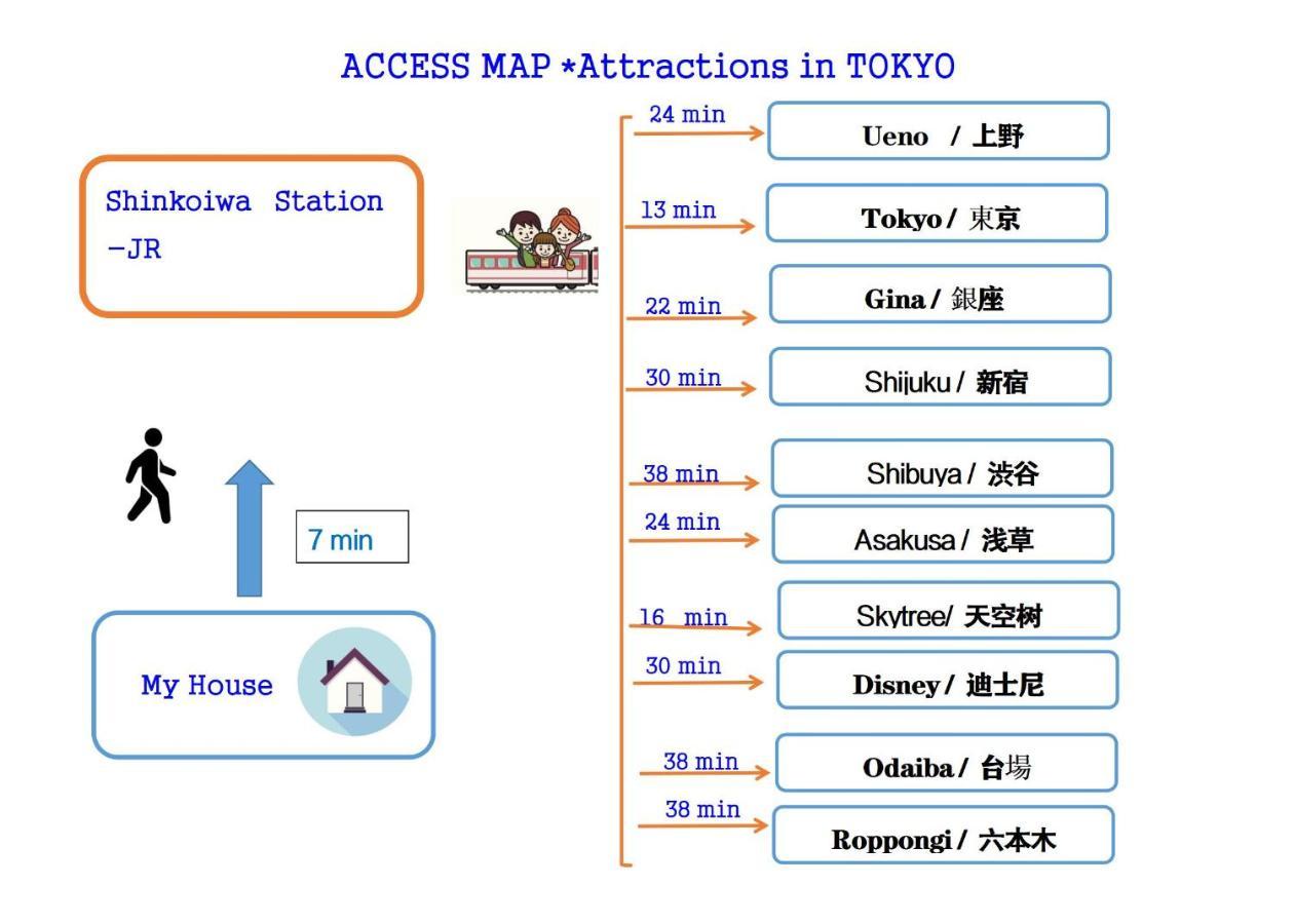 Hanamikaku-Shinjuku/Akihabara/Asakusa/Ginza/Tokyo/Narita/Haneta Japanese House 100㎡ Eksteriør billede